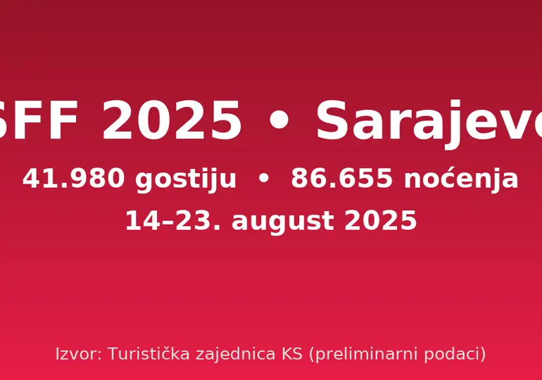 sff-2025-u-sarajevu-41980-gostiju-i-86655-nocenja-31